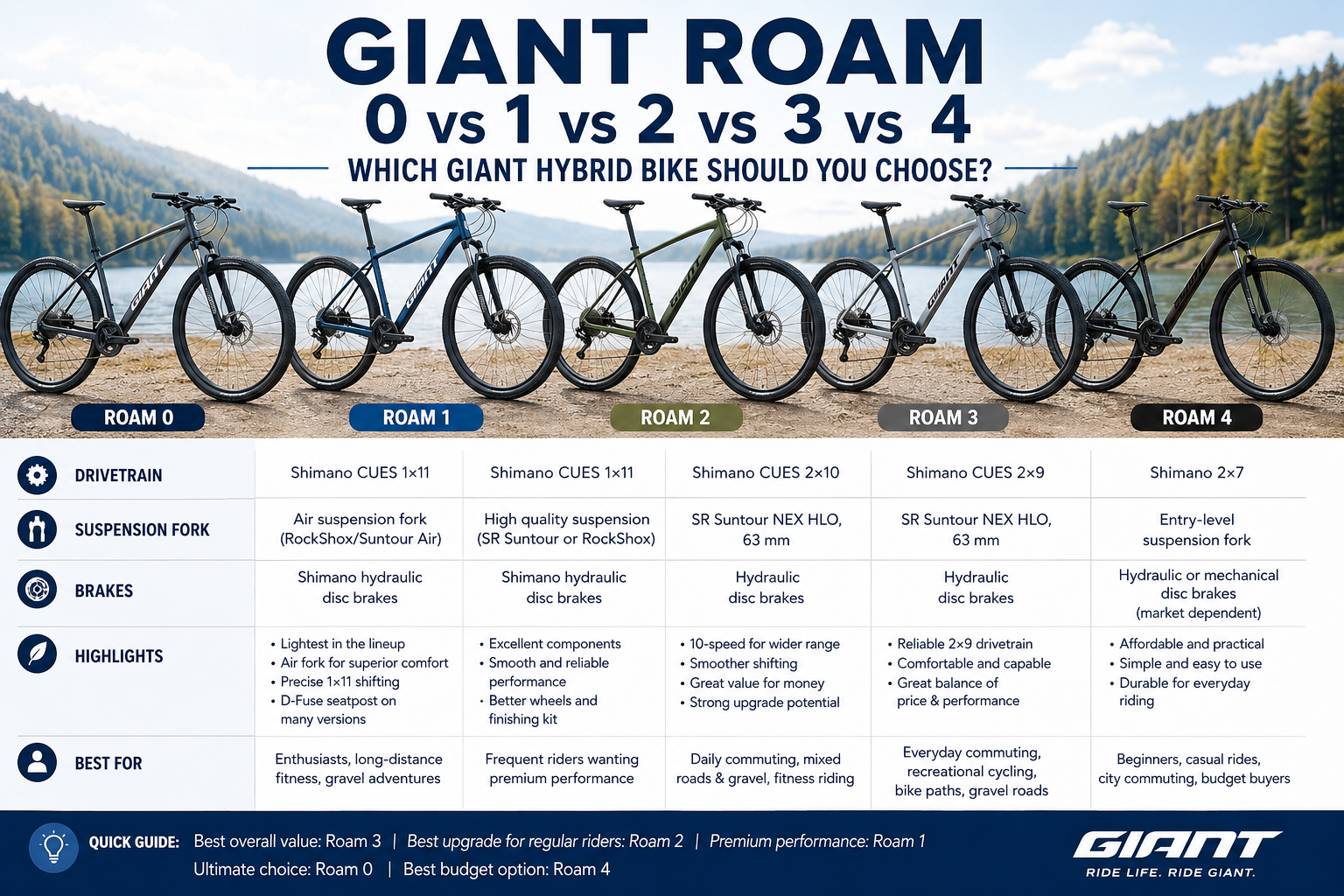 What Is the Giant Roam?