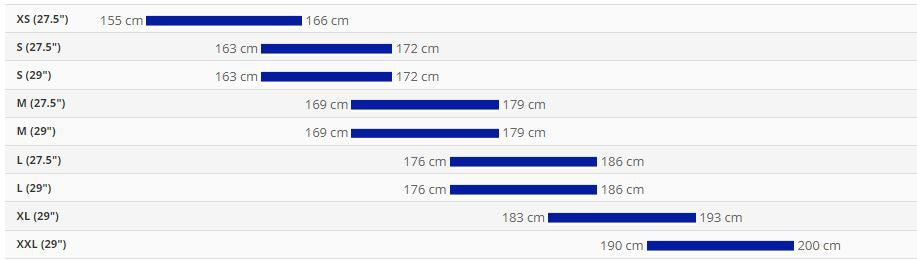 Mountain bike Giant Talon 5 29" Metallic Navy