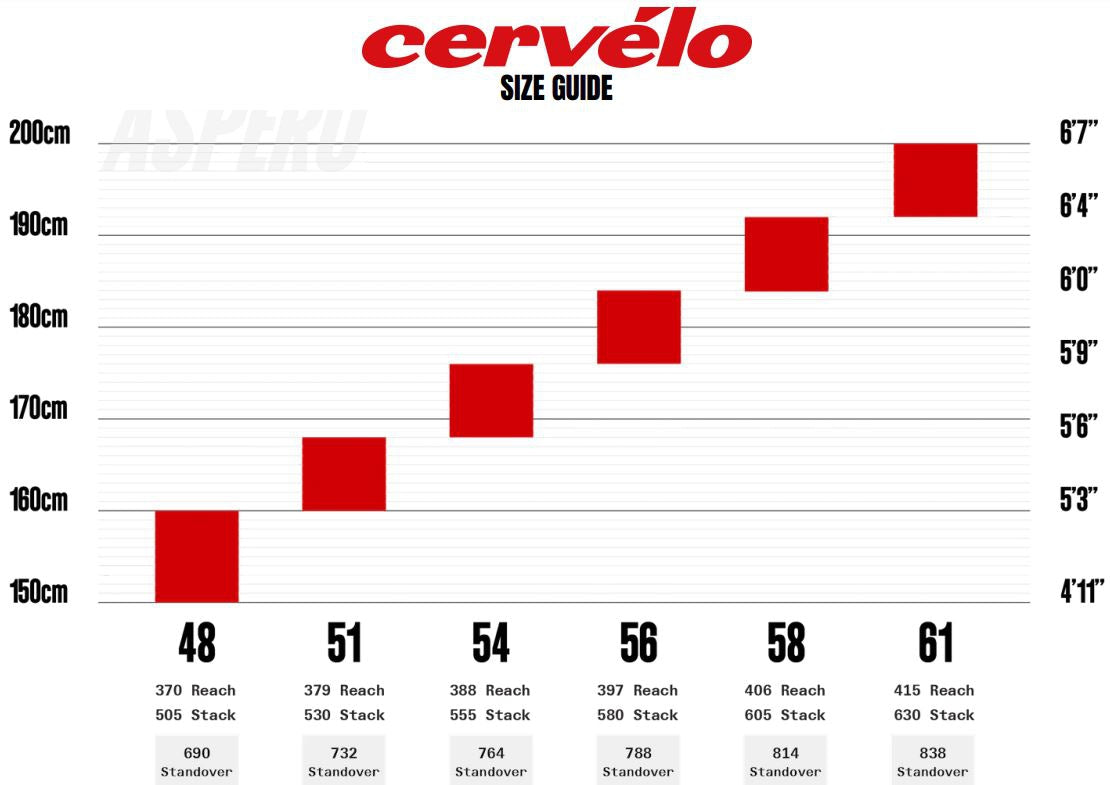 Gravel bike Cervelo Aspero GRX RX610 28" Sea Ice (2025)