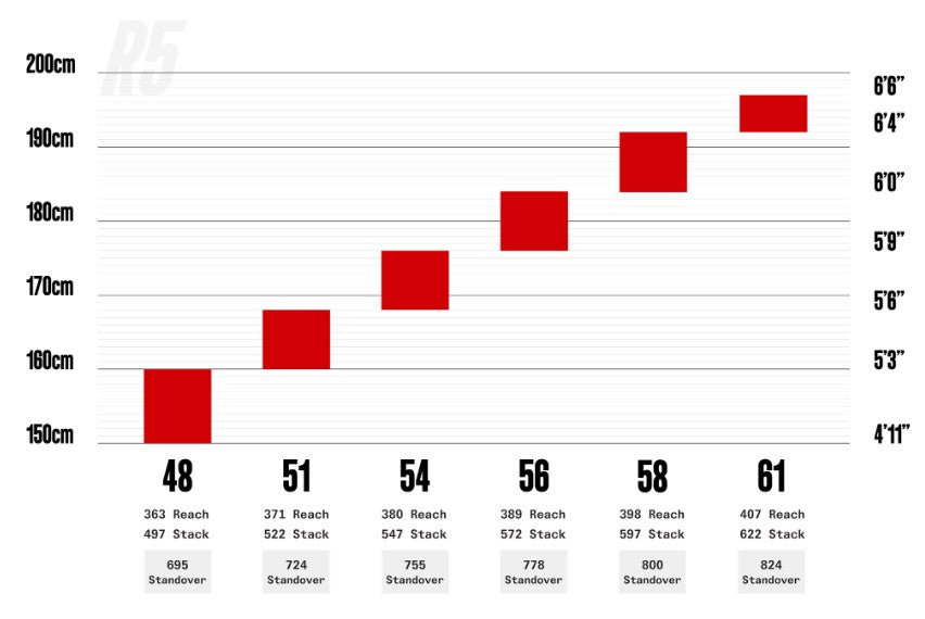 Road bicycle Cervelo R5 Force eTap AXS 28" Lime/Black